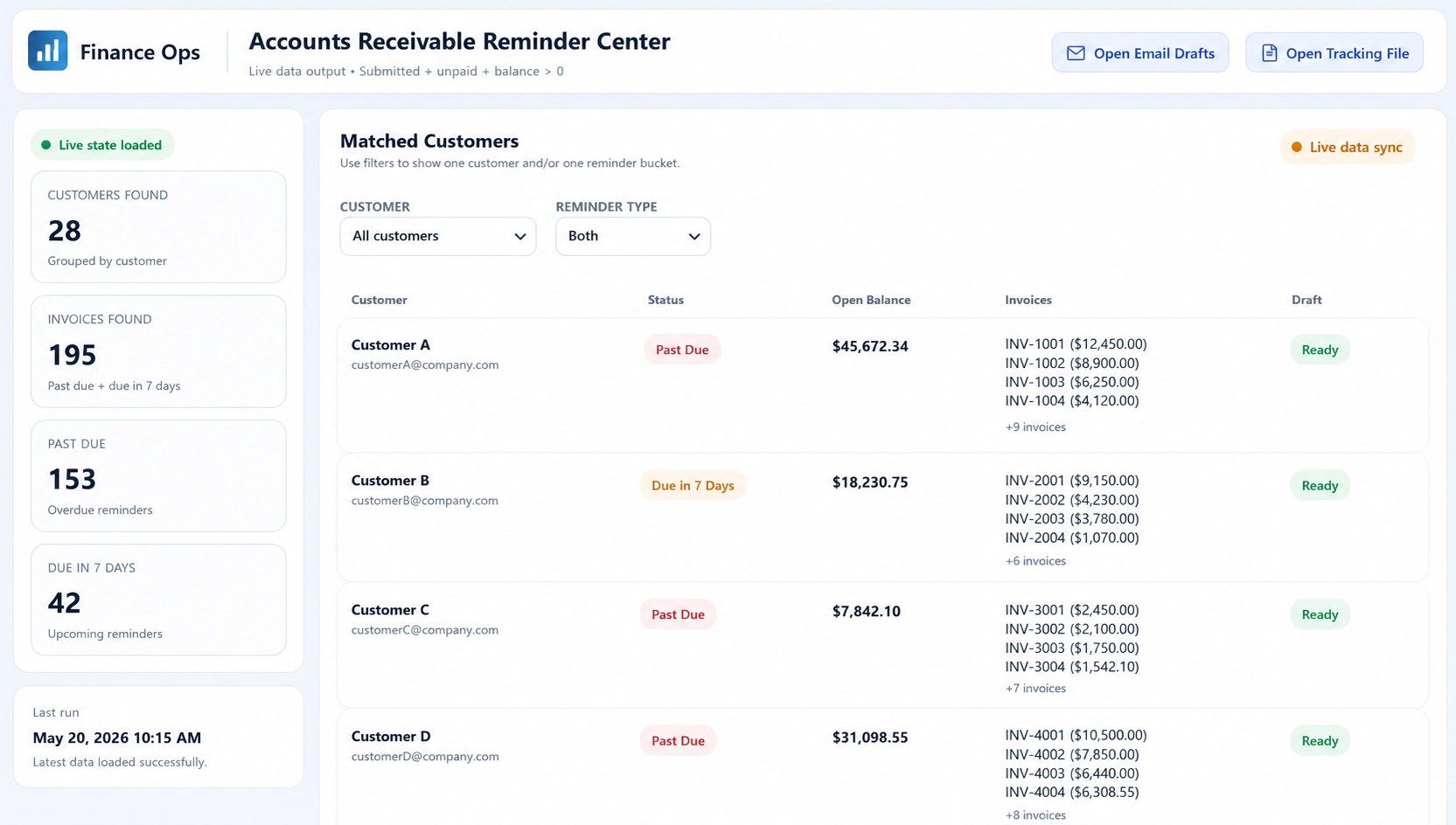 Generalized accounts receivable reminder automation dashboard
