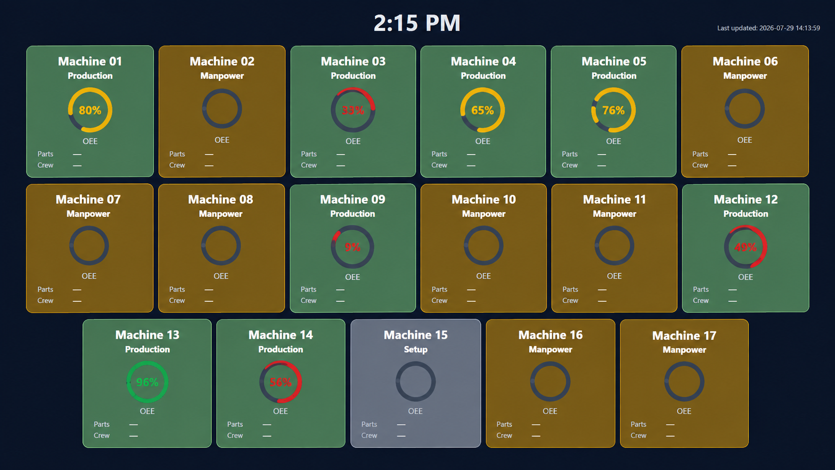 Generalized equipment status dashboard